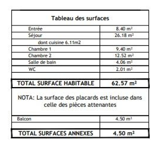  Annonces VILLEJUIF : Appartement | VITRY-SUR-SEINE (94400) | 62 m2 | 346 000 &euro; 