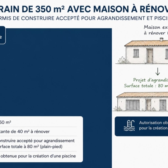  Annonces VILLEJUIF : Ground | SUCY-EN-BRIE (94370) | 0 m2 | 215 000 &euro; 