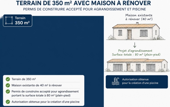  Annonces VILLEJUIF Ground | SUCY-EN-BRIE (94370) | 0 m2 | 215 000 € 
